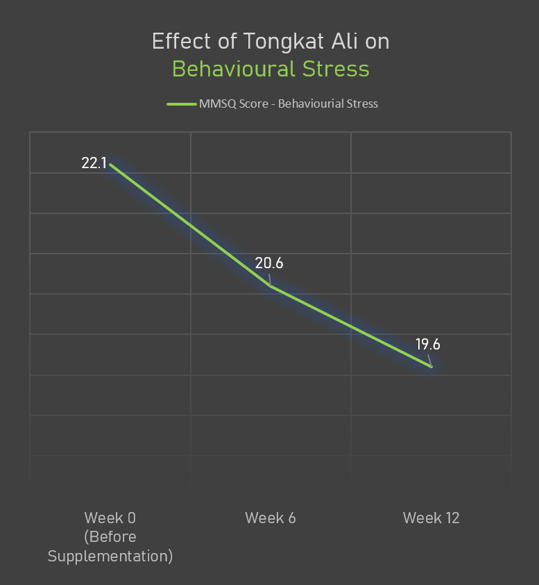 Powerful Health Benefits of Tongkat Ali Powder – HOLISTIC VYBEZ