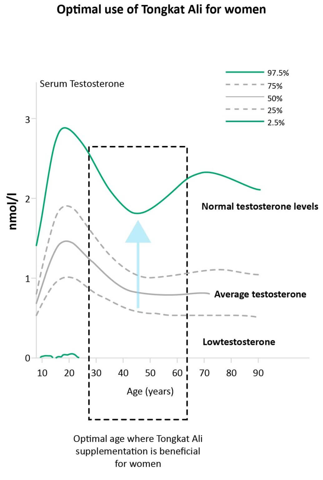Tongkat Ali Benefits On Women’s Health Akarali