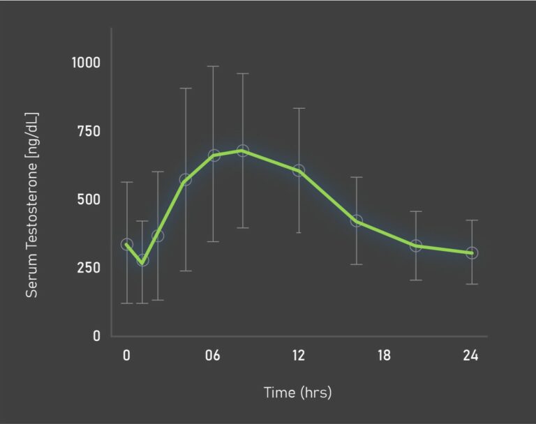 The Dopamine Effects of Tongkat Ali on Mood, Emotions & Brain Functions