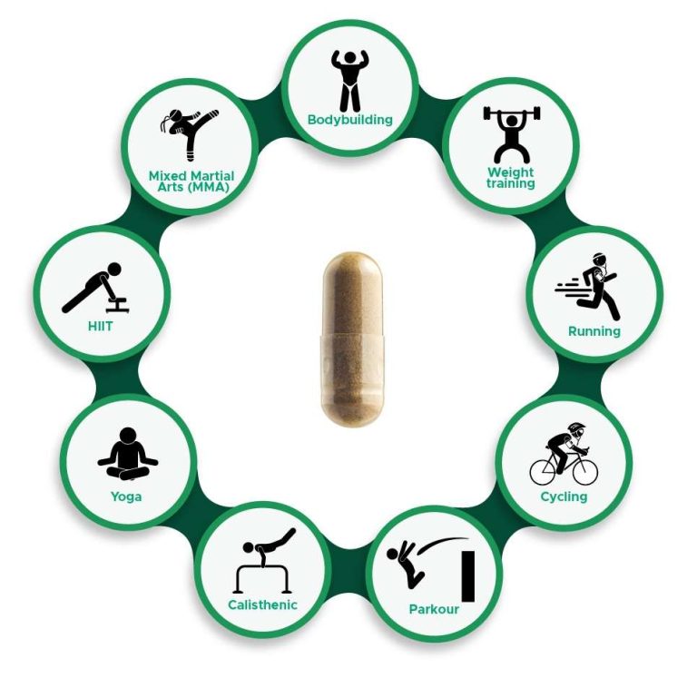 Tongkat Ali on Strength, Muscle and Sports Performance Facts