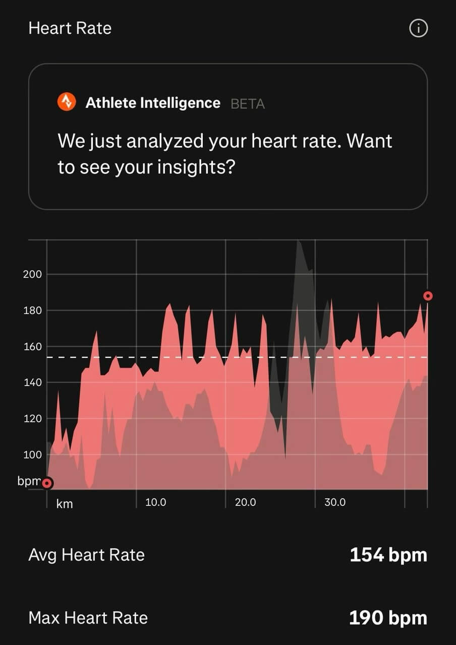 Fitness Tracker Heart Rate